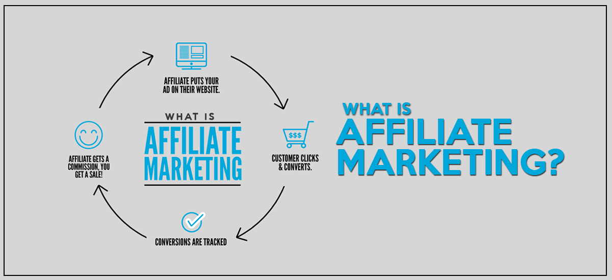 What Is Affiliate Marketing