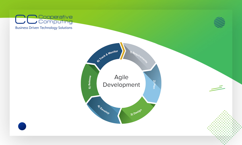 Agile-Development